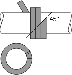 Compression Packing