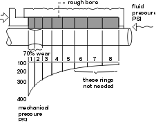 Compression Packing